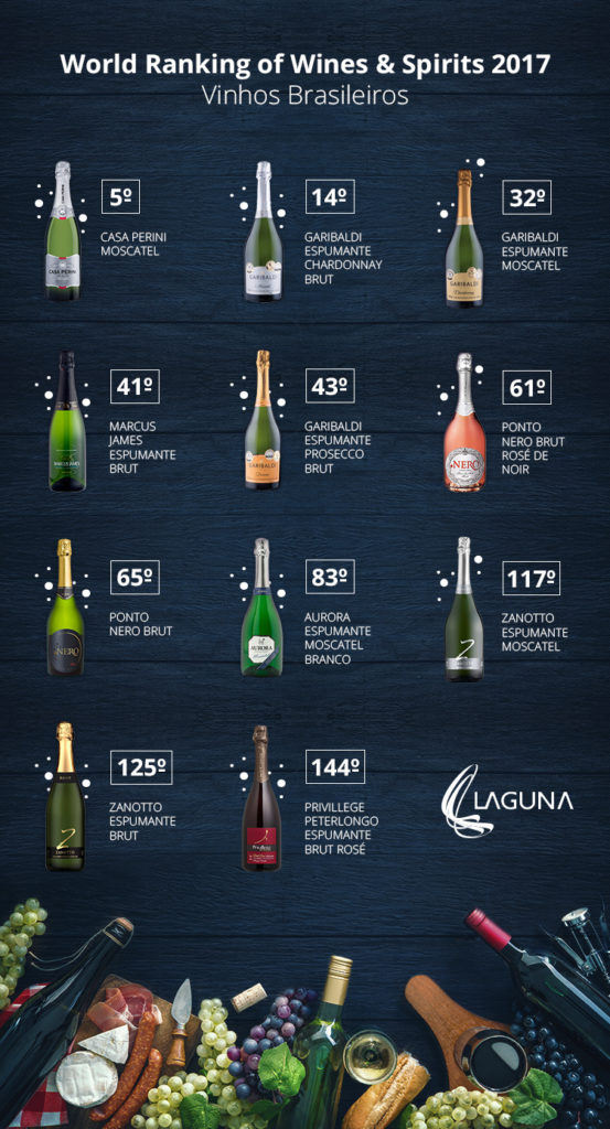 Os melhores vinhos de 2017 - Construtora Laguna